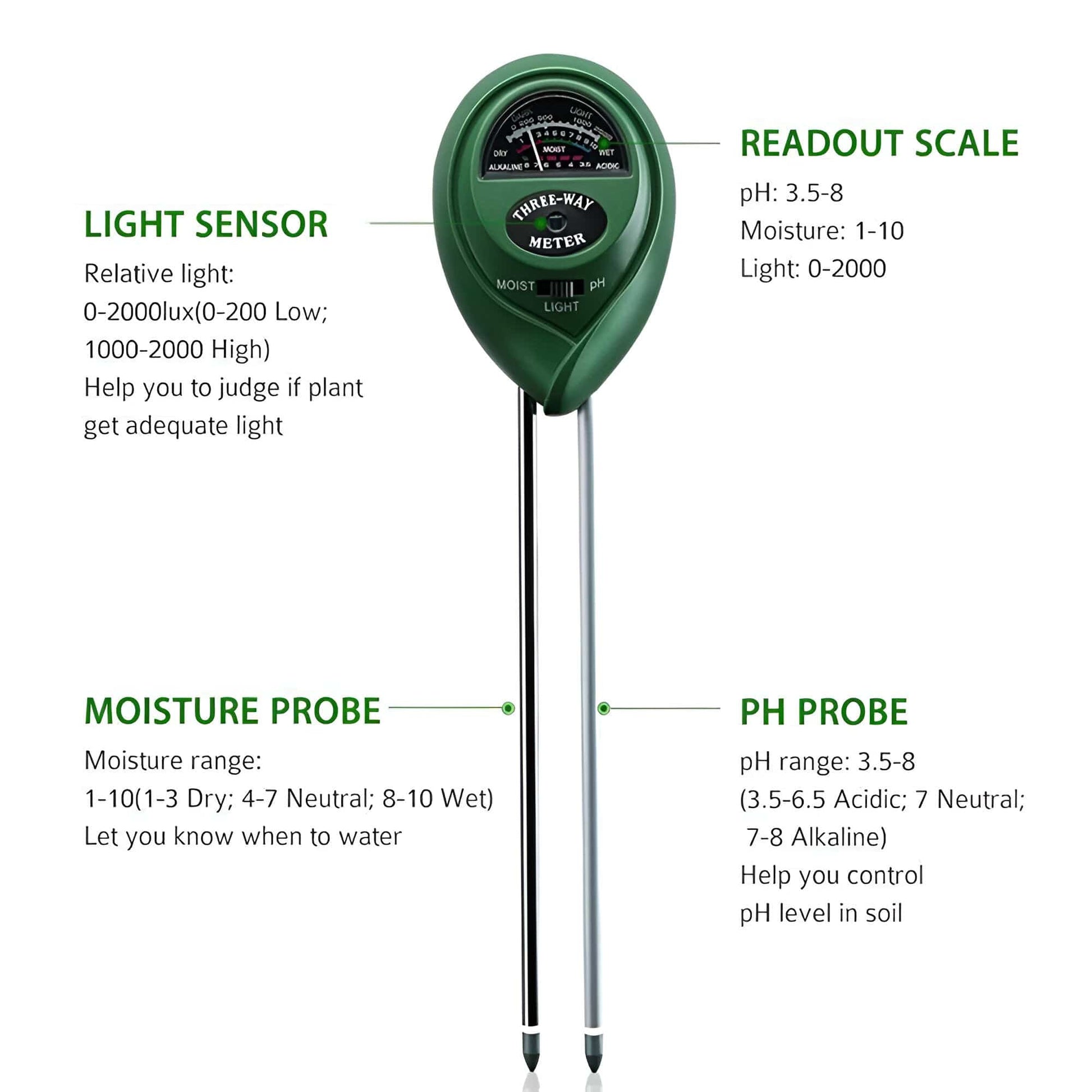 Battery Free Soil Moisture, Light and pH Meter